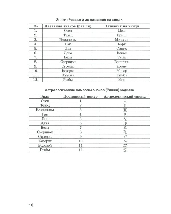 Алая книга: "Лал Китаб": Древняя книга по астрологии