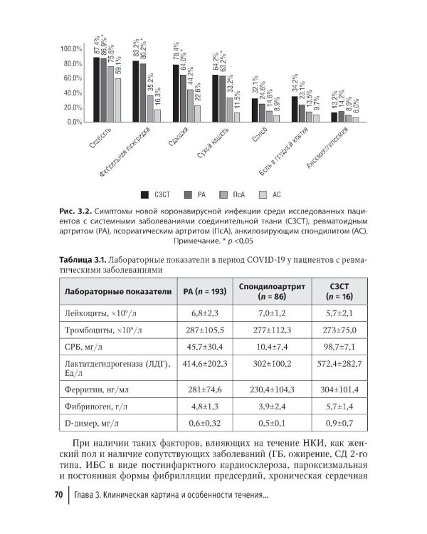 COVID-19 и постковидный синдром у больных ревматологического профиля: руководство для врачей
