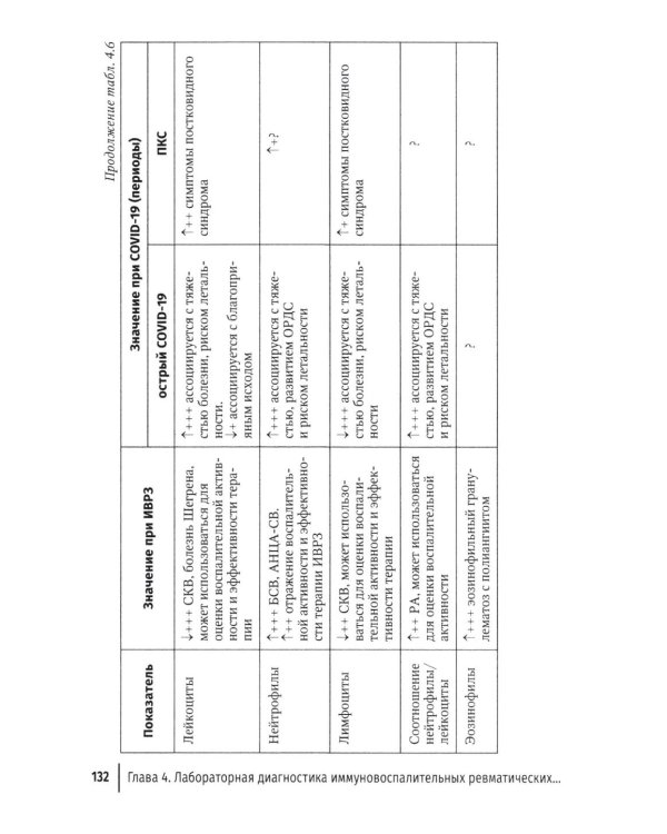 COVID-19 и постковидный синдром у больных ревматологического профиля: руководство для врачей