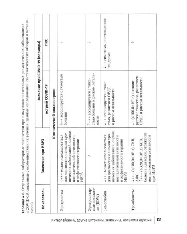 COVID-19 и постковидный синдром у больных ревматологического профиля: руководство для врачей