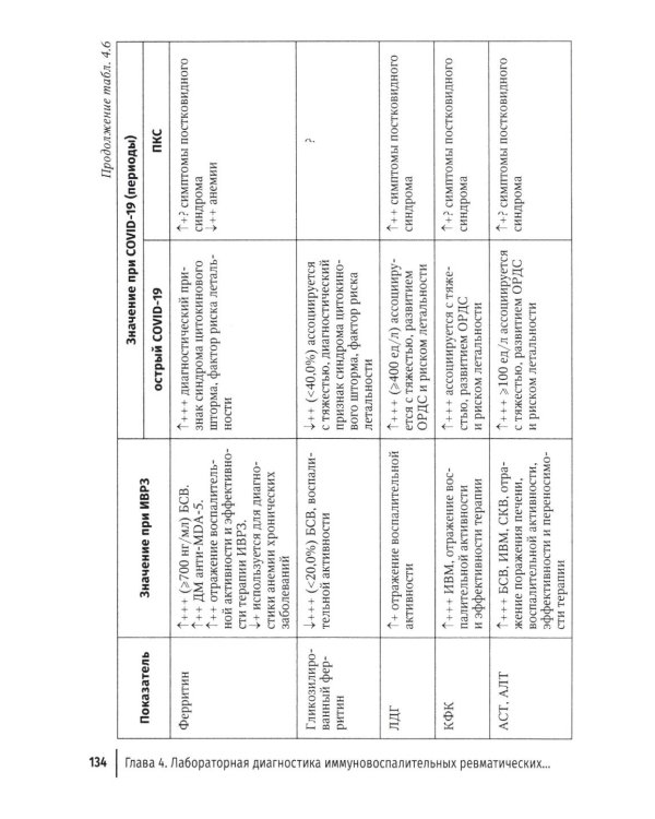COVID-19 и постковидный синдром у больных ревматологического профиля: руководство для врачей
