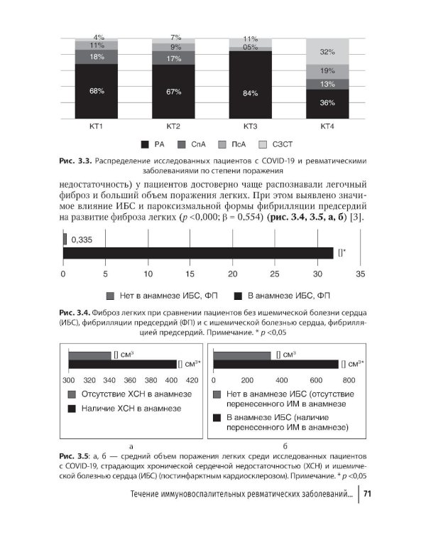 COVID-19 и постковидный синдром у больных ревматологического профиля: руководство для врачей