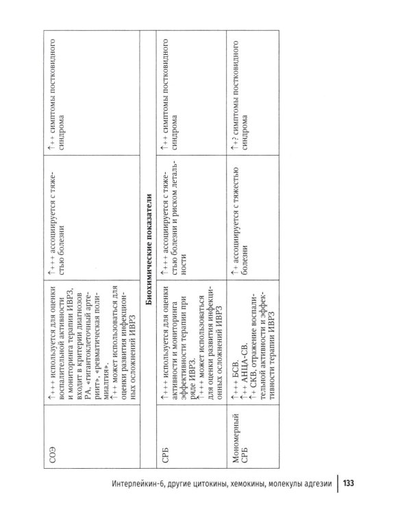 COVID-19 и постковидный синдром у больных ревматологического профиля: руководство для врачей