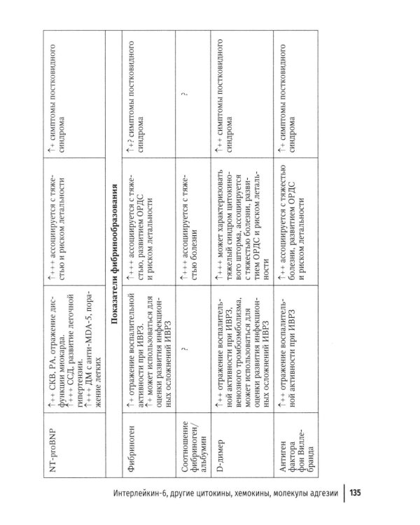COVID-19 и постковидный синдром у больных ревматологического профиля: руководство для врачей