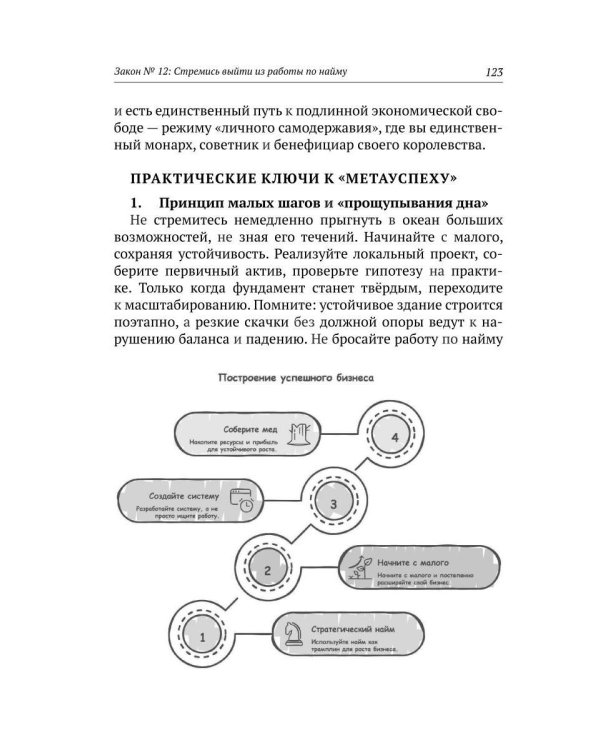 МЕТАУСПЕХ. 25 стратегий личной экономической свободы