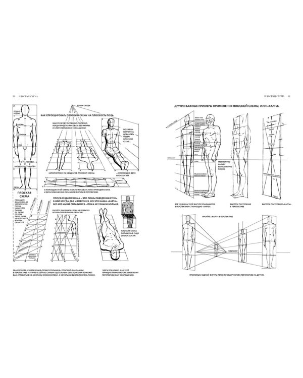 Рисование фигуры