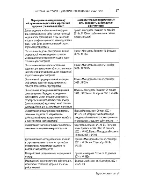 Медосмотры водителей 2023. Электронный путевой лист