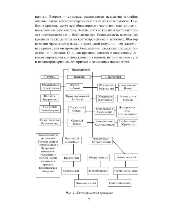 Антикризисное управление