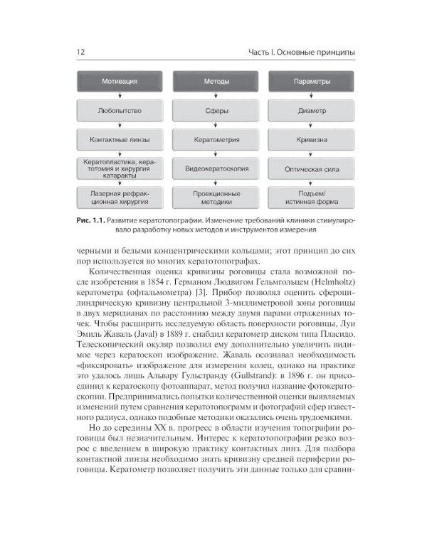 Кератотопография. Теория и практика