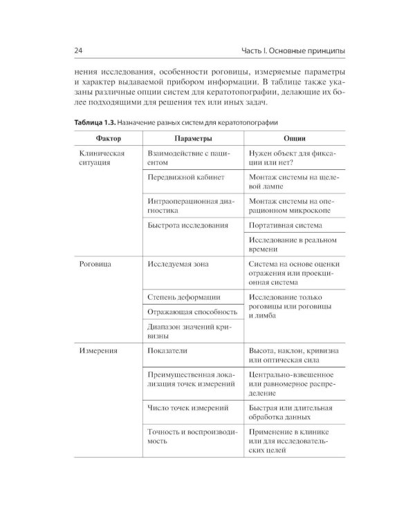 Кератотопография. Теория и практика