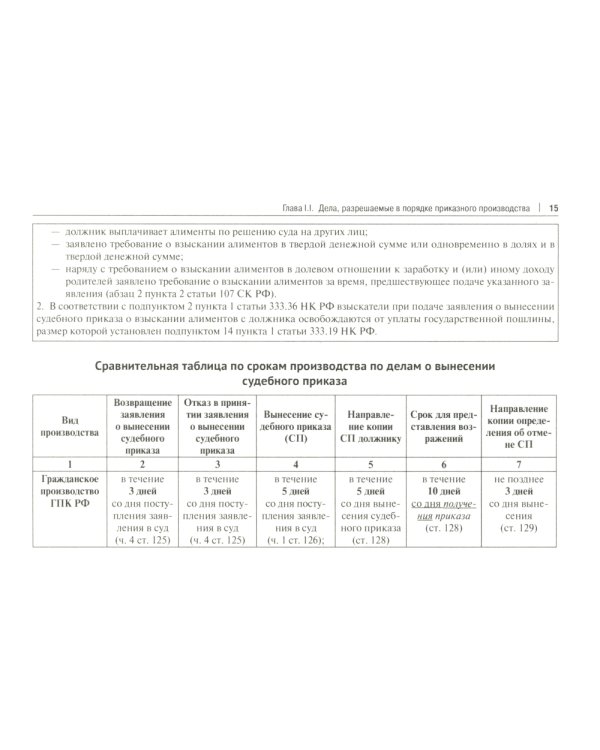Практическое пособие мирового судьи