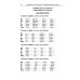 Турецкий язык в упражнениях: 5000 упражнений по грамматике турецкого языка Турецкий язык в упражнениях: 5000 упражнений по грамматике турецкого языка