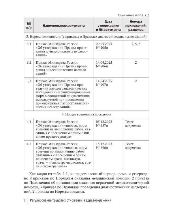 Регулирование трудовых отношений в здравоохранении. Комментарии к нормативно-правовым актам по труду. 5-е изд., перераб.и доп