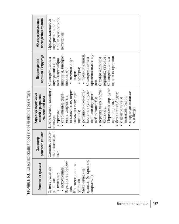 Огнестрельные ранения груди, живота, таза и позвоночника: руководство для врачей. 2-е изд., перераб. и доп