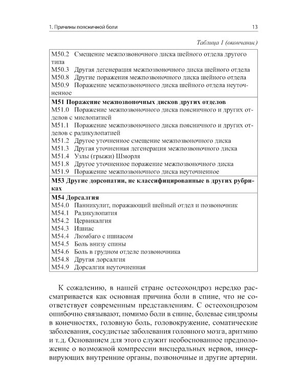 Боли в поясничной области