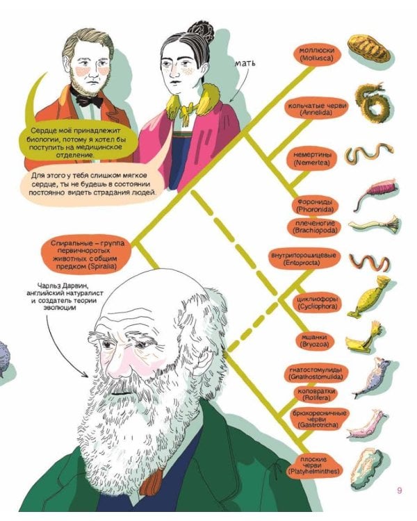 Мир биолога Мечникова: Как разглядеть в микроскоп целый мир