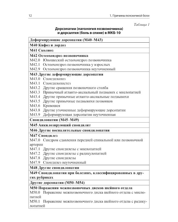 Боли в поясничной области