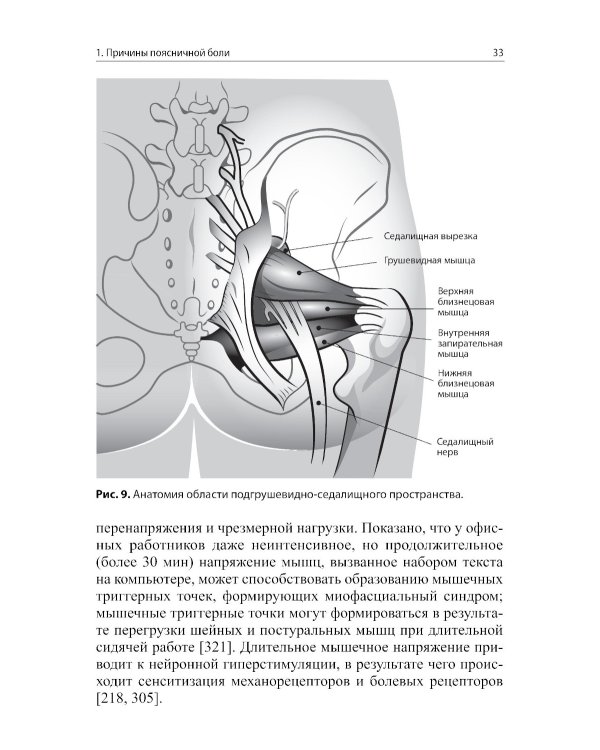 Боли в поясничной области