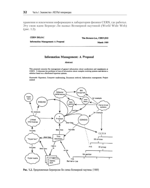 RESTful Web API паттерны и практики