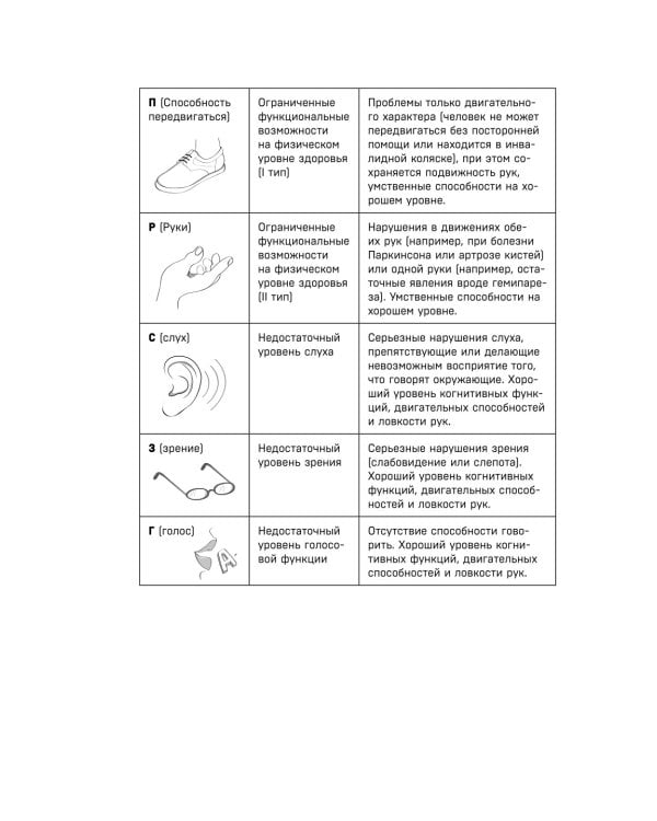 Зарядка для мозга. Простые упражнения для улучшения памяти и внимания в любом возрасте