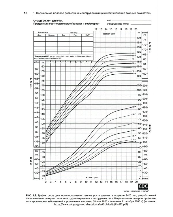 Детская и подростковая гинекология: руководство для врачей