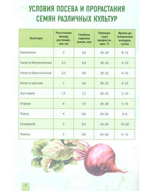 Планер садовода-огородника