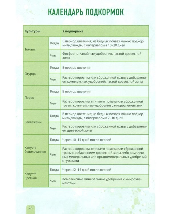 Планер садовода-огородника