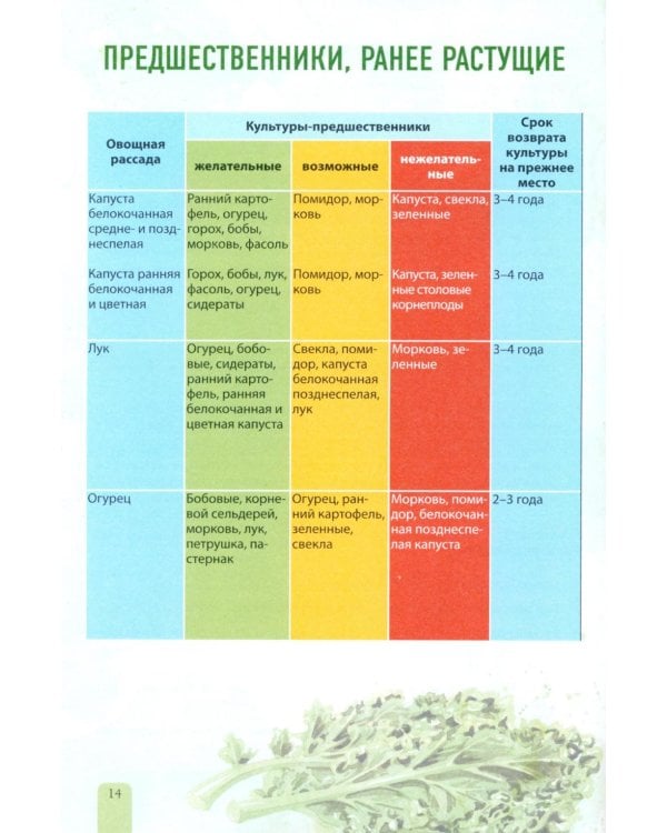 Планер садовода-огородника