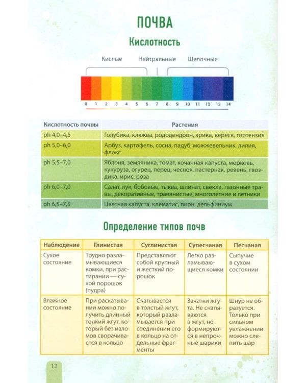 Планер садовода-огородника