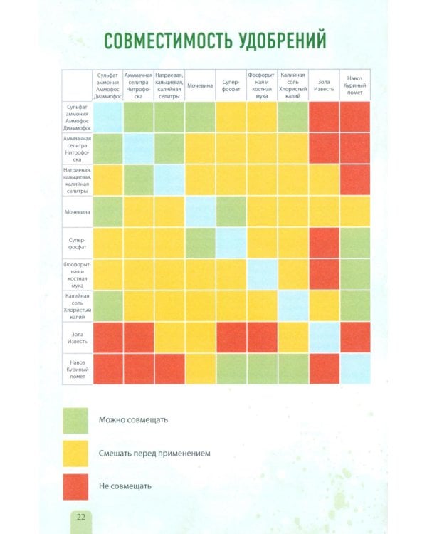 Планер садовода-огородника