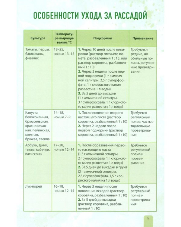 Планер садовода-огородника