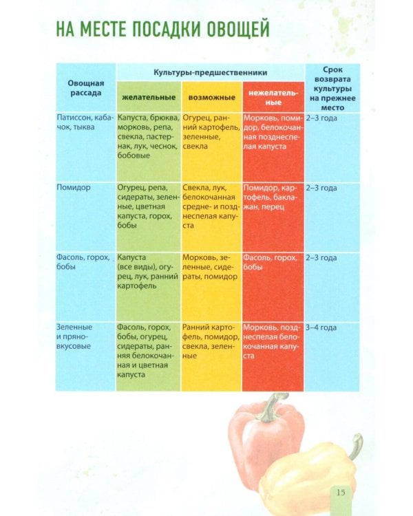 Планер садовода-огородника
