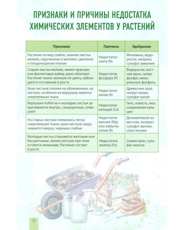 Планер садовода-огородника