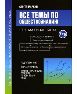 Все темы по