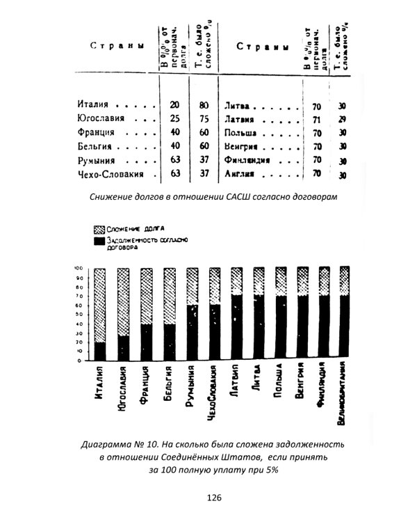 Долги Люцифера. Как делать деньги после войны