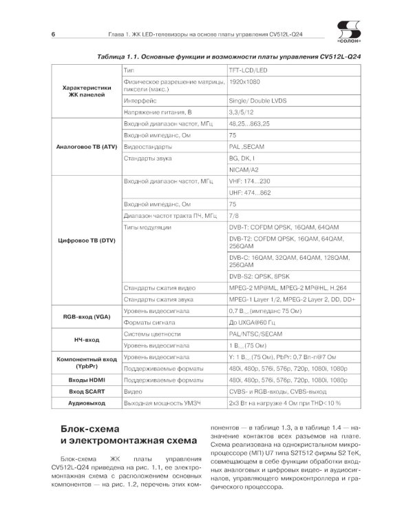 Диагностика и ремонт ЖК LED-телевизоров на основе плат управления производства КНР. Выпуск 158