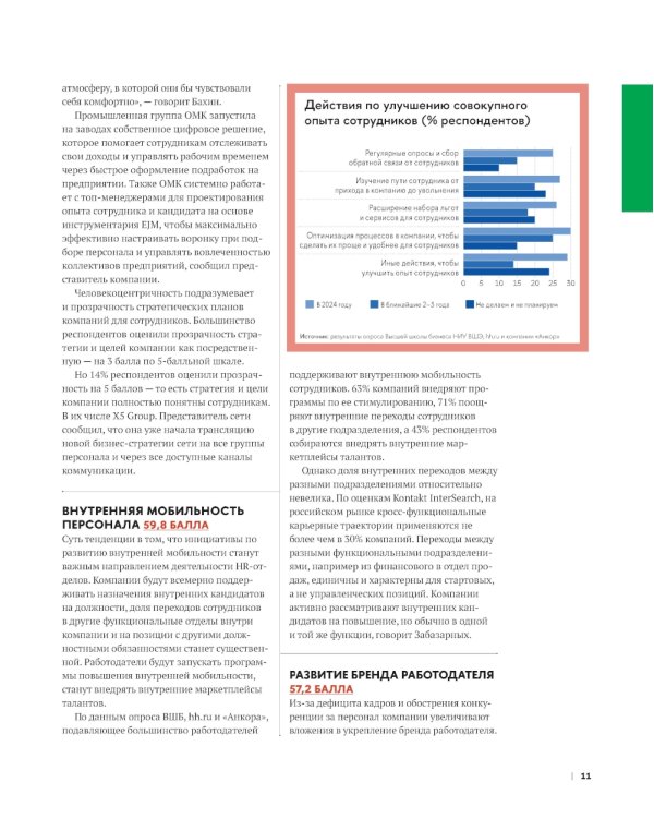 10 главных российских HR-трендов - 2025: сборник информационно - аналитических статей