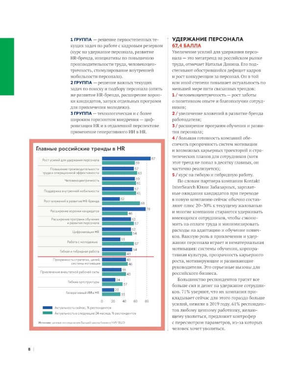 10 главных российских HR-трендов - 2025: сборник информационно - аналитических статей