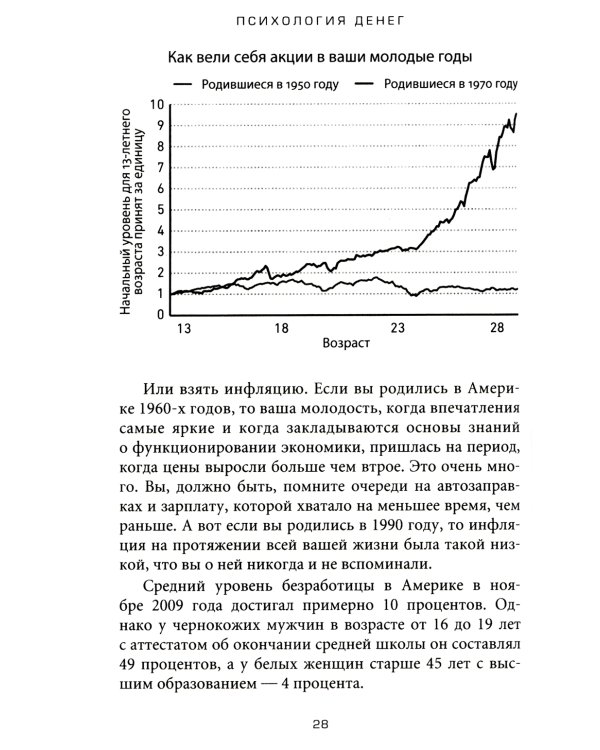 Психология денег: Вечные уроки богатства, жадности и счастья