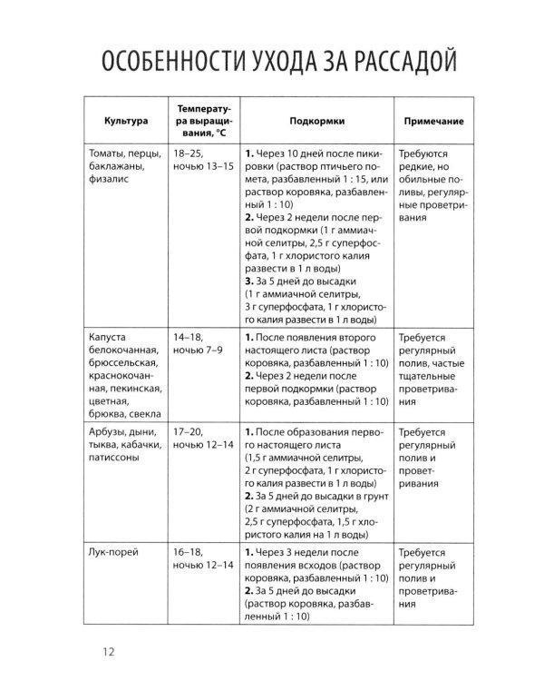 Дневник садовода-огородника