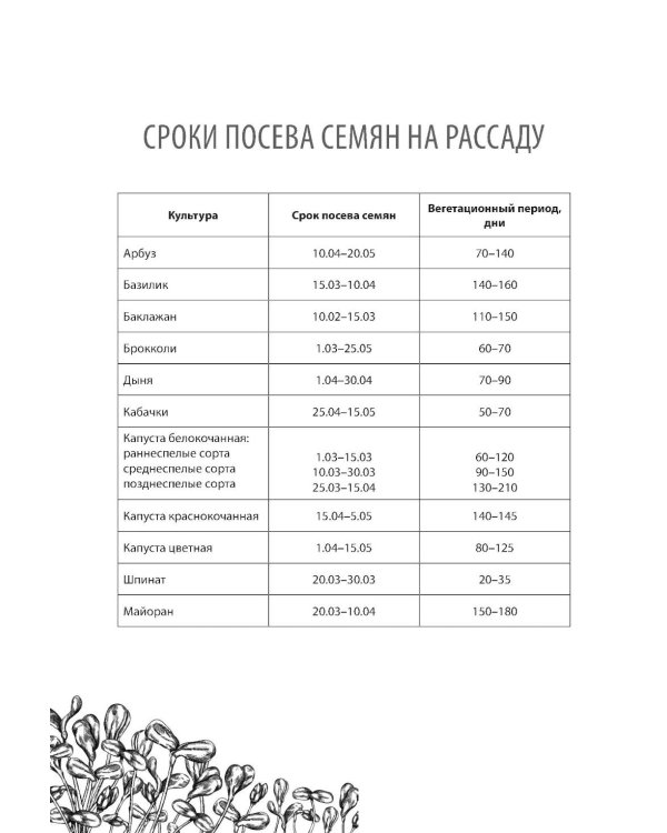 Дневник садовода-огородника