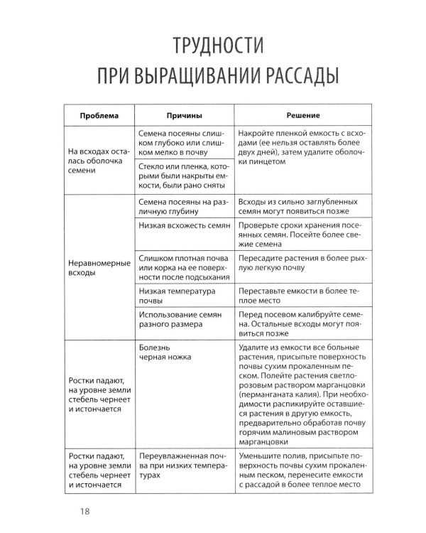 Дневник садовода-огородника