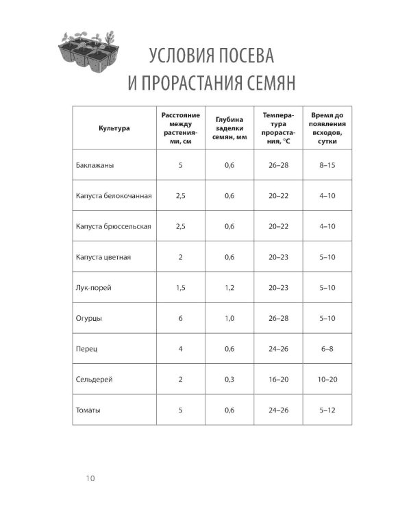 Дневник садовода-огородника