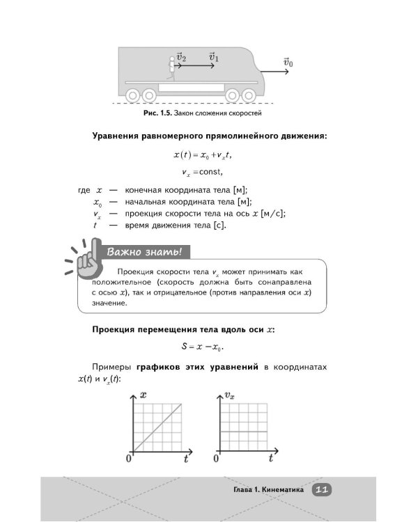 ОГЭ. Физика