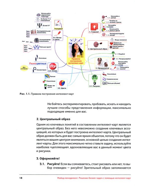 Майнд-менеджмент: решение бизнес-задач с помощью интеллект-карт. 7-е изд., перераб.и доп