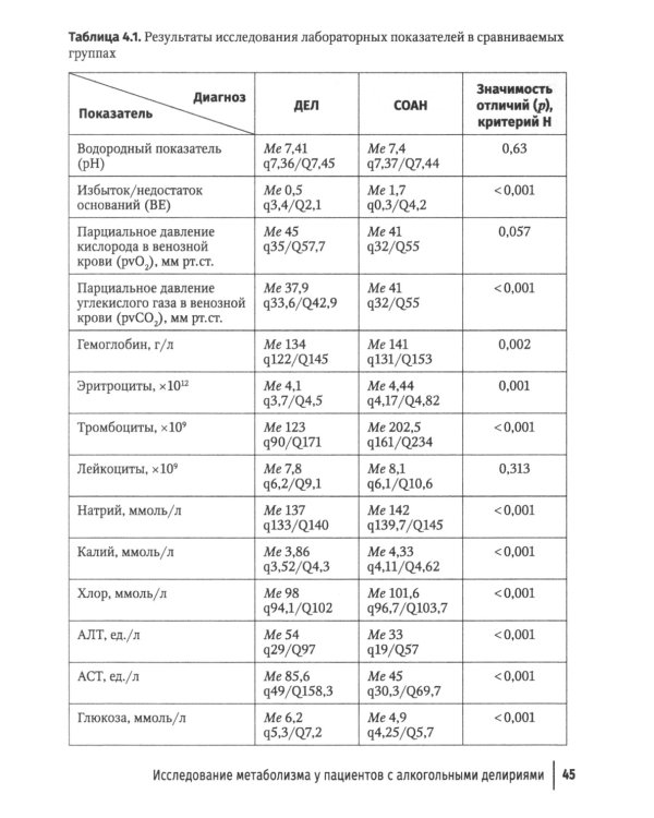 Синдром отмены алкоголя с делирием (белая горячка): руководство для врачей