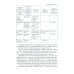 Основы ортодонтии: Учебное пособие. 3-е изд., испр.и доп