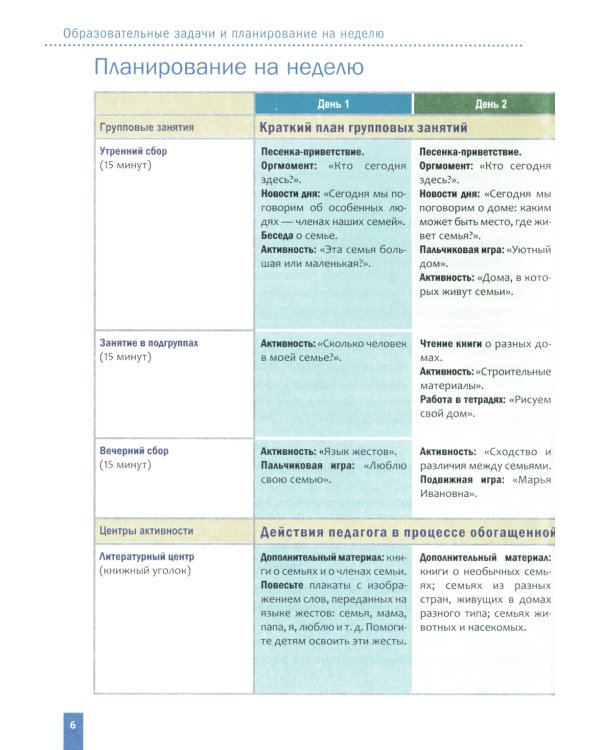 Тема недели: "Мой дом, моя семья". Для работы с детьми 3-5 лет