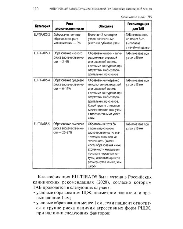 Интерпретация лабораторных исследований при патологии щитовидной железы