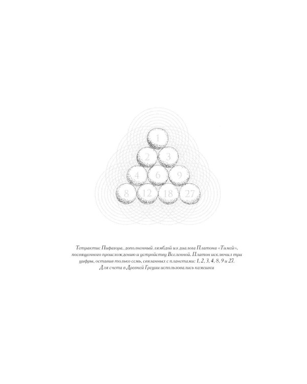 Сакральные знаки, числа, символы. Квадривиум. Тайны средневековой науки